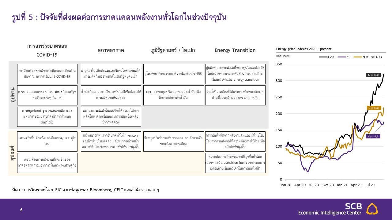 “ส่งออกไทย” ฟื้นตัว จากสถานการณ์โควิด-19 ปรับตัวดีขึ้น