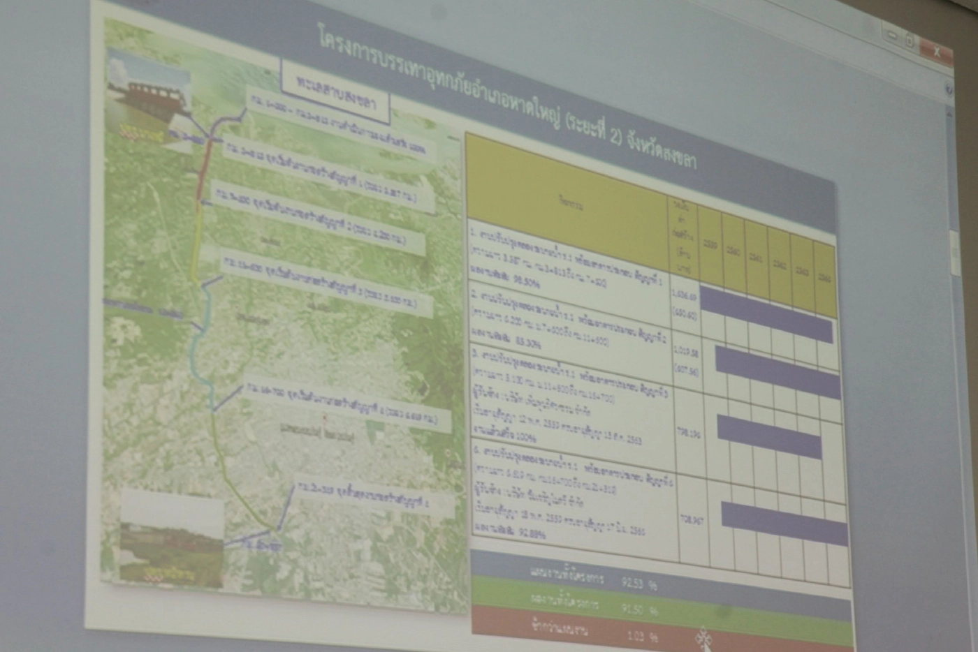 มท.2 ถกด่วนปรับแผนเชิงรุกรับมือโควิดสงขลา