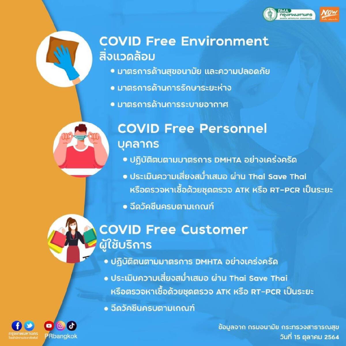 ประเมินตนเอง COVID Free Setting 