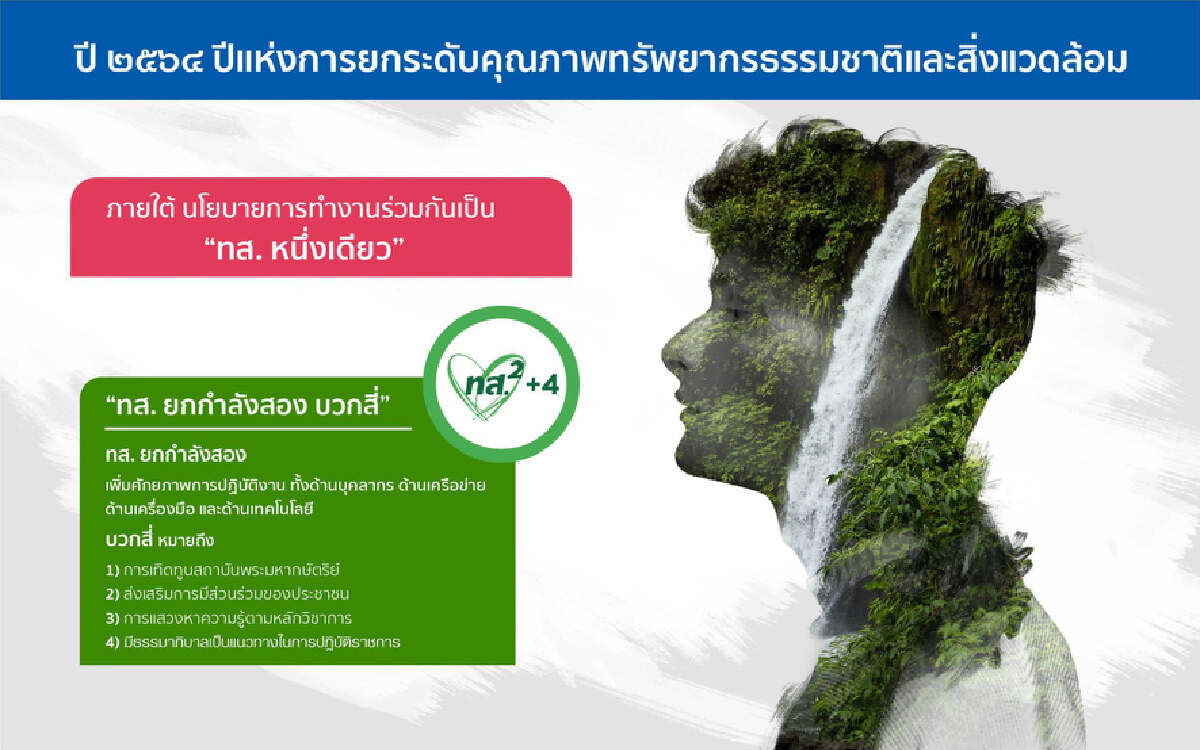 "ทส." โชว์ผลงานเด่นปี 64 พร้อมลุยปี 65 ด้วย ทส. ยกกำลัง เอ็กซ์