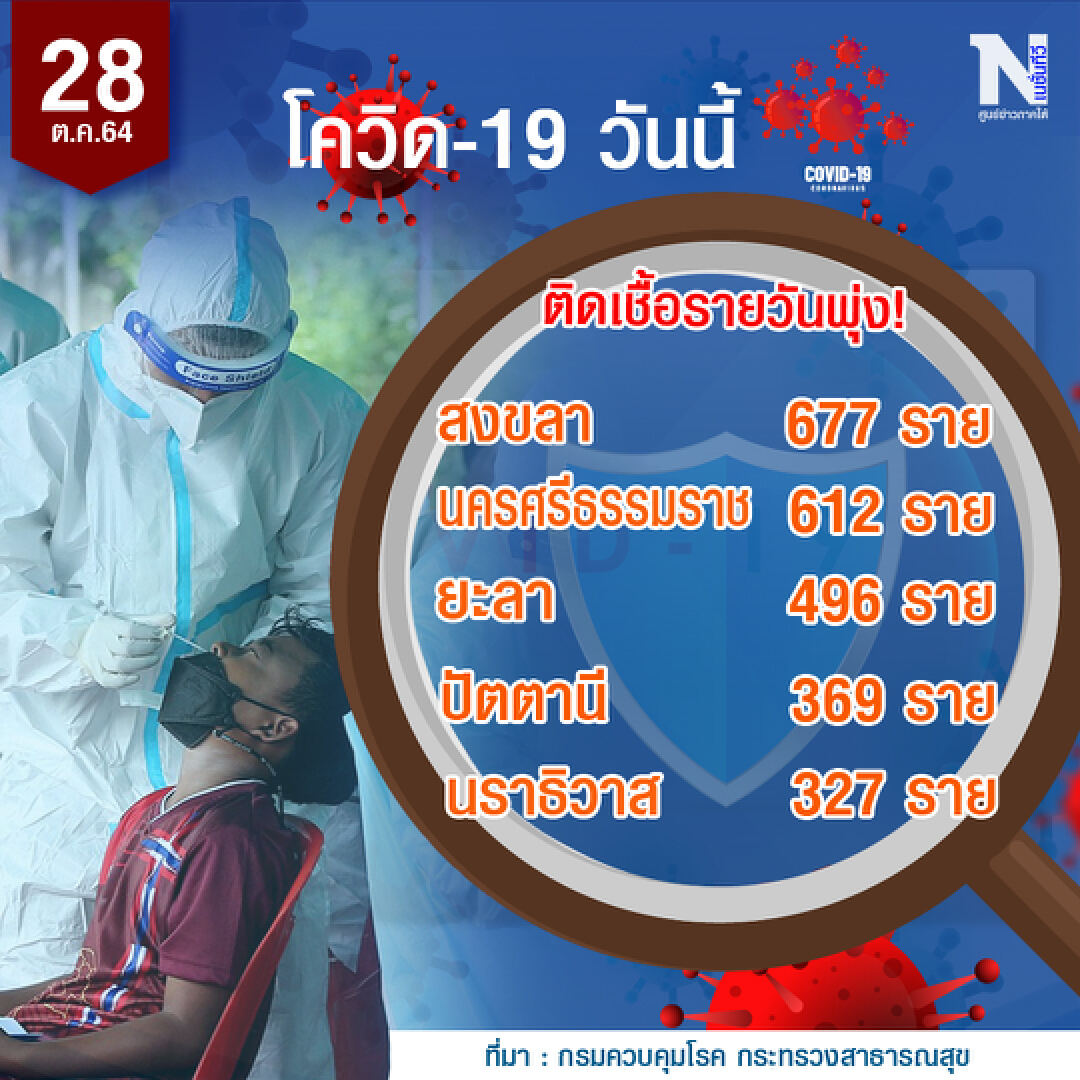 หาดใหญ่โหมโรงฉีดไฟเซอร์“9วันแสนโดส”สร้างภูมิคุ้มกันหมู