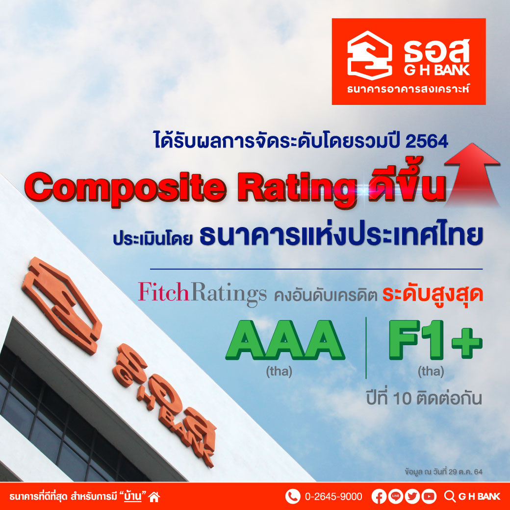  Composite Rating 