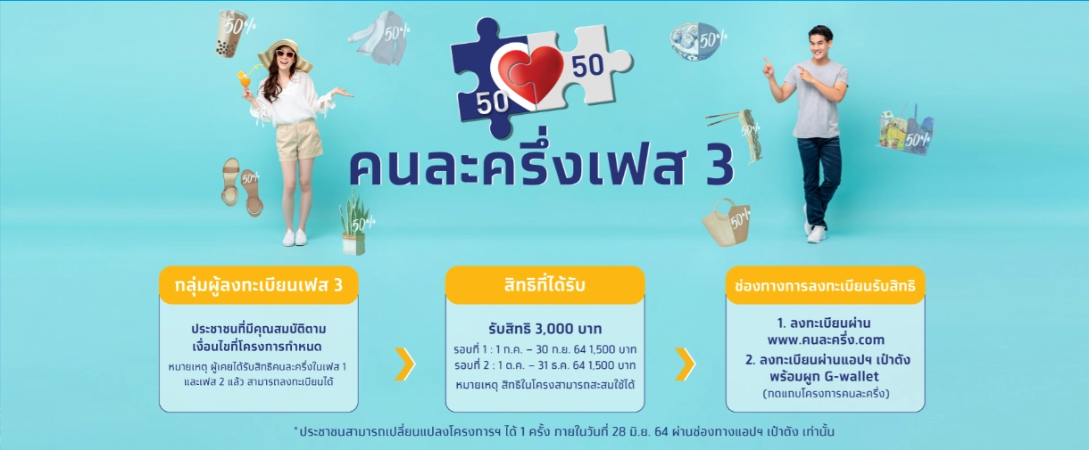 ทบทวนขั้นตอนสมัคร"คนละครึ่งเฟส 3" ลงทะเบียนใหม่ รับรวดเดียว 4,500 บาท