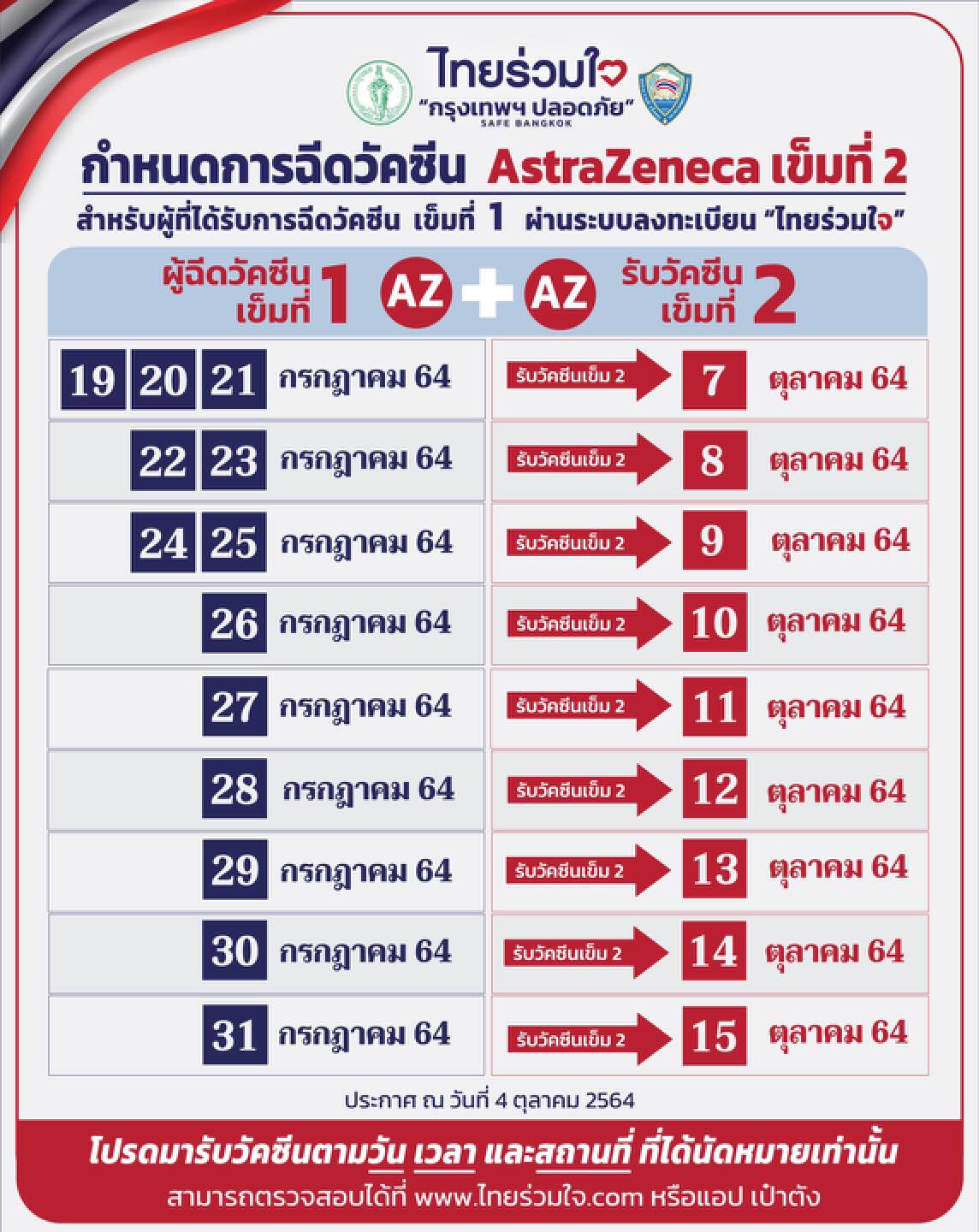 ไทยร่วมใจ แจ้งกำหนดการฉีดวัคซีน AstraZeneca เข็มที่ 2