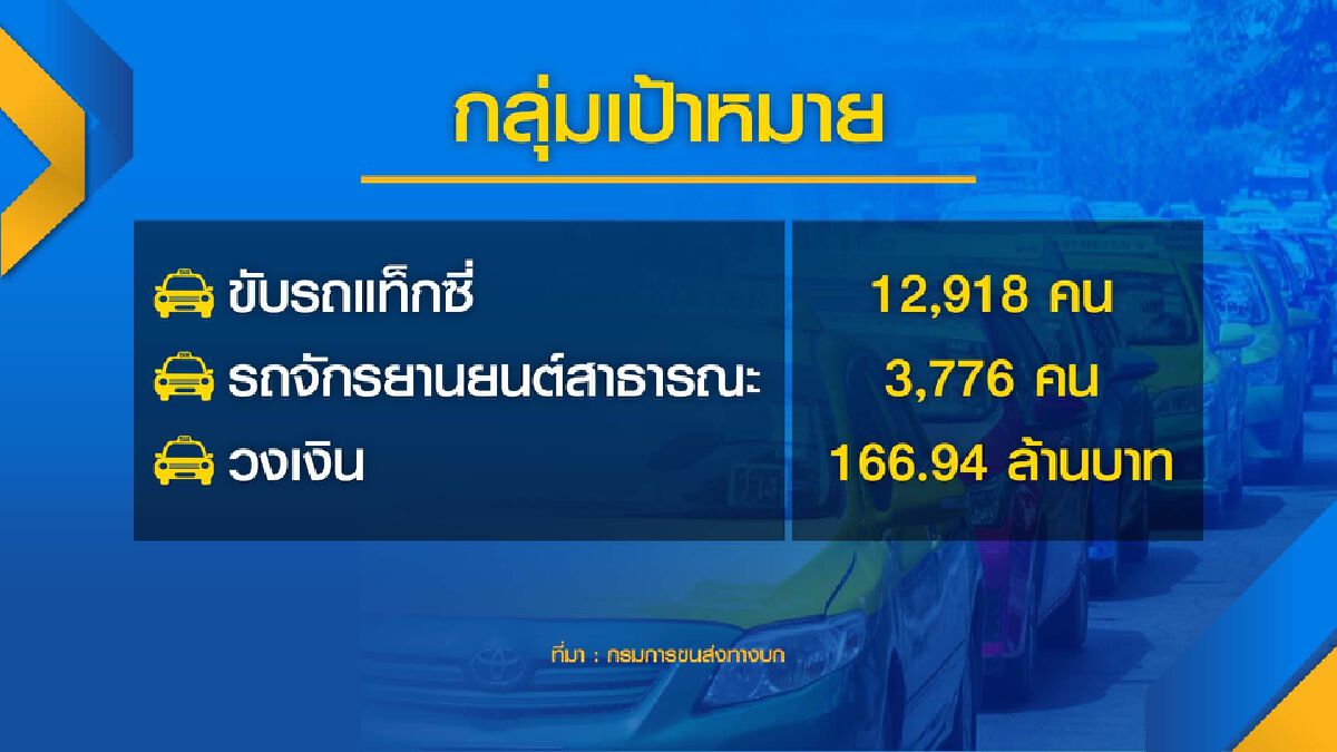 แท็กซี่-พี่วิน ‘สูงวัย‘ ลงทะเบียนรับเงินหมื่นถึง 5 พ.ย.นี้