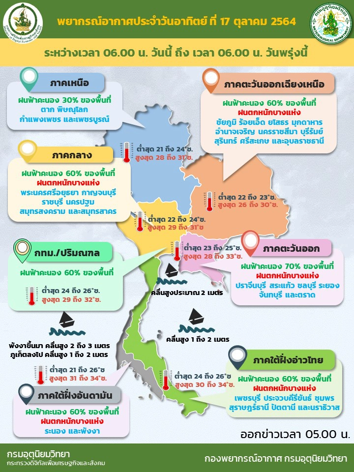 พยากรณ์อากาศวันนี้ เตือนมีฝนตกทั่วประเทศ อีสาน-ตะวันออก ยังหนัก
