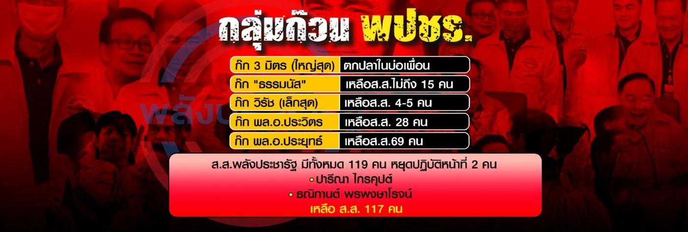 ปลดธรรมนัส-ปรับครม.ต่ออายุรัฐบาล"บิ๊กตู่"