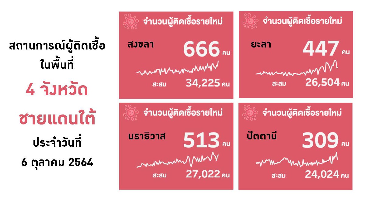 ศบค. ชี้ ให้ผู้ปกครอง-นักเรียน สังเกตอาการ หวั่น กล้ามเนื้อหัวใจอักเสบ