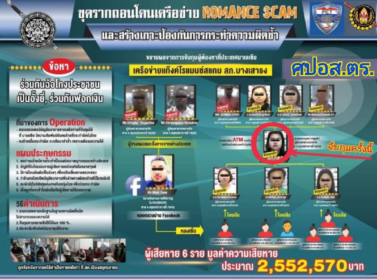 รวบสาวเชียงราย-เครือข่ายแก๊งแสร้งรักออนไลน์