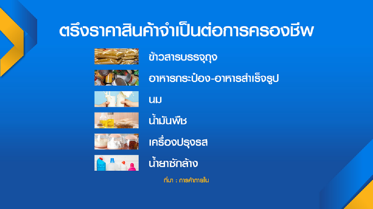 พาณิชย์สั่ง ‘ตรึง‘ ราคาสินค้ารับมือน้ำท่วม