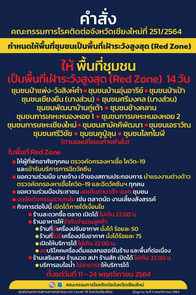 ประกาศ 15 ชุมชน เขตเทศบาลนครเชียงใหม่! เป็นพื้นที่ Red Zone เฝ้าระวังสูงสุด