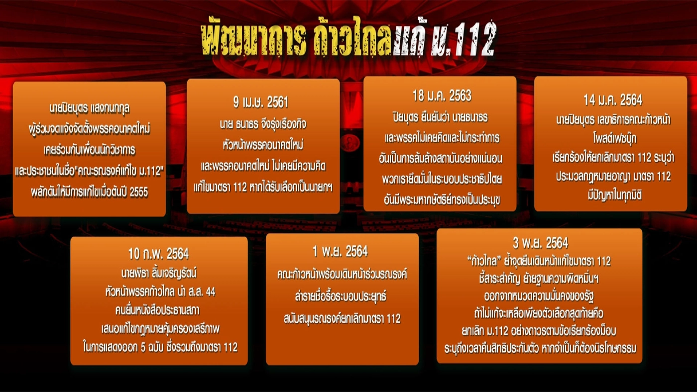 ส่องสนามเลือกตั้งภาคใต้ กับยุทธศาสตร์การตลาด 112
