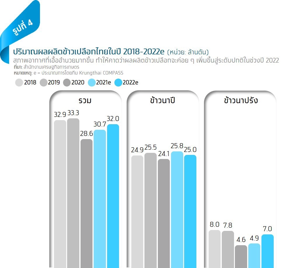 กรุงไทยประเมินความเสียหายน้ำท่วม 5.4 พันล้าน