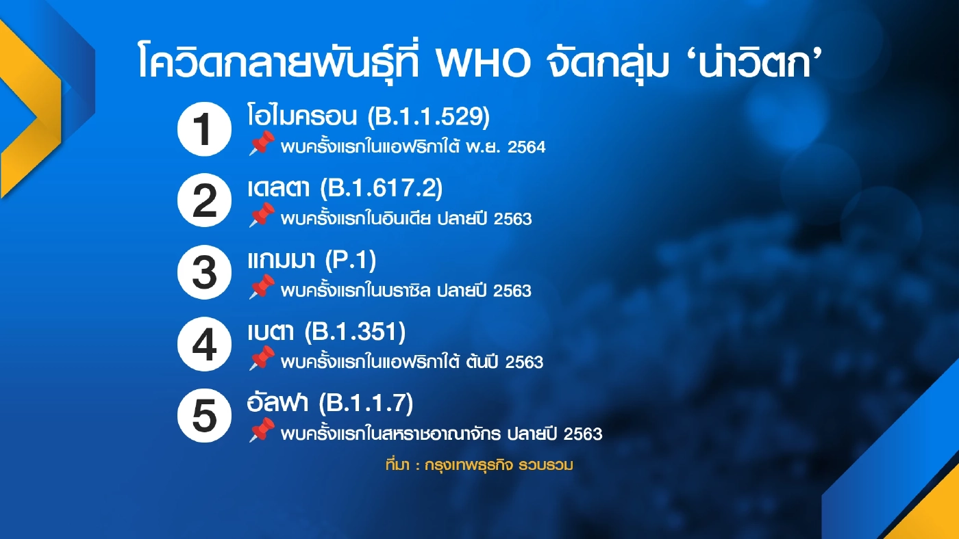 คลังยันพร้อมรับมือโควิดสายพันธุ์ใหม่