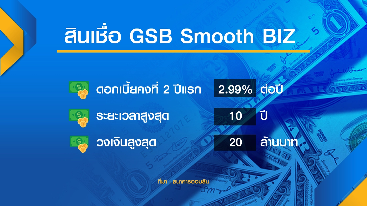 ออมสินผนึกหอการค้าฯปล่อยกู้  SME 2 หมื่นล้าน