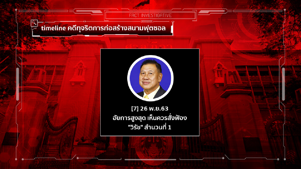 สถานะ 13 “ผู้รับเหมา” คดีทุจริต “สนามฟุตซอล”