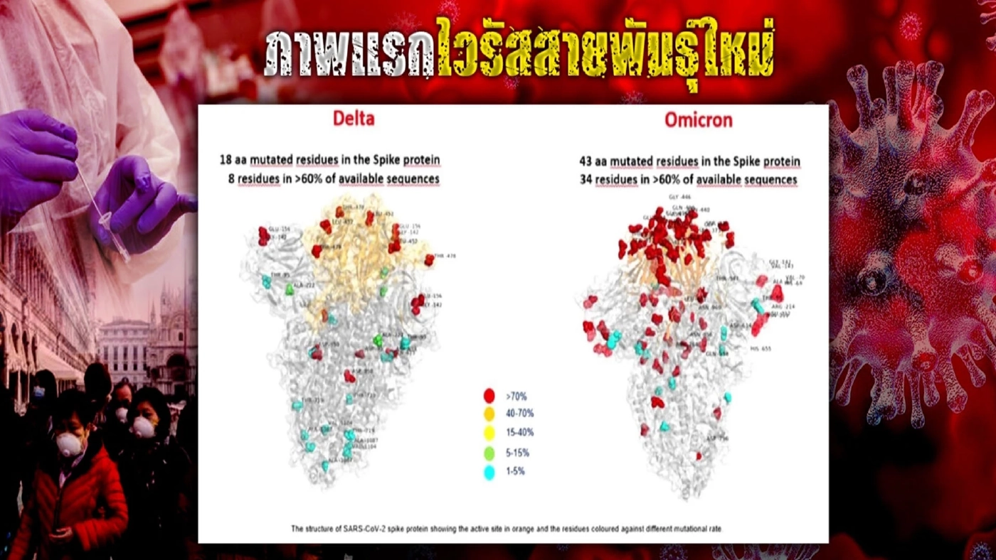 ไวรัสกลายพันธ์ุโอไมครอน และเกมเลือกตั้งท้องถิ่น