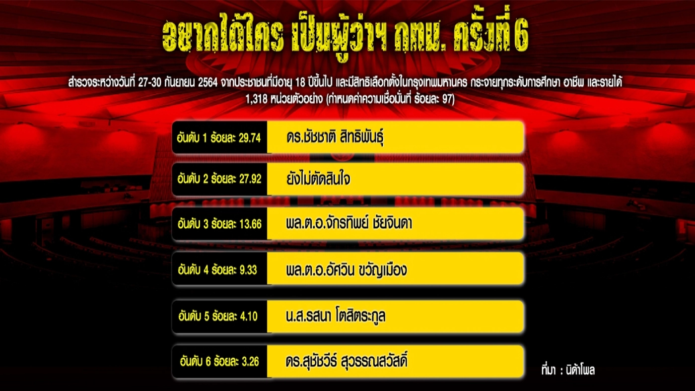 เส้นทางเดินพลเอกประยุทธ์ และเส้นทางเดินทักษิณ