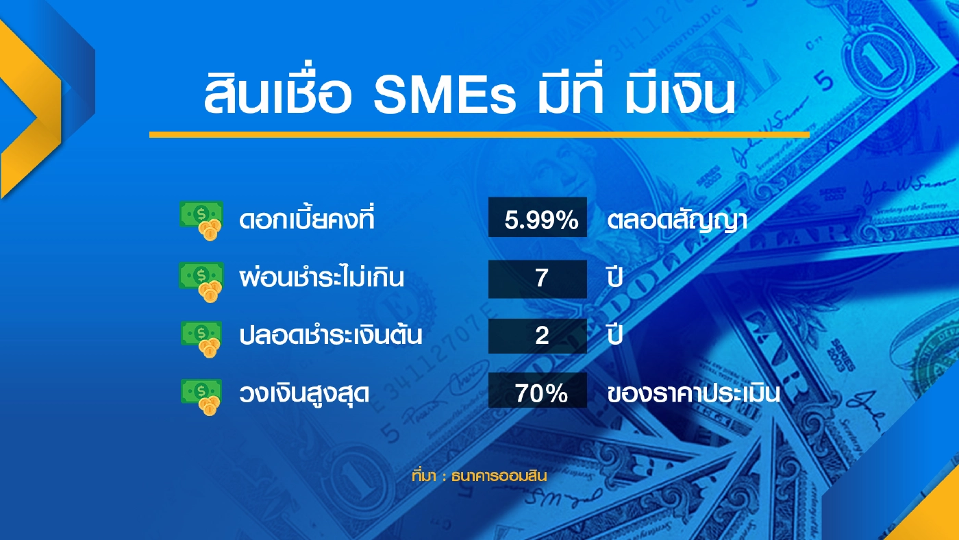 ออมสินผนึกหอการค้าฯปล่อยกู้  SME 2 หมื่นล้าน
