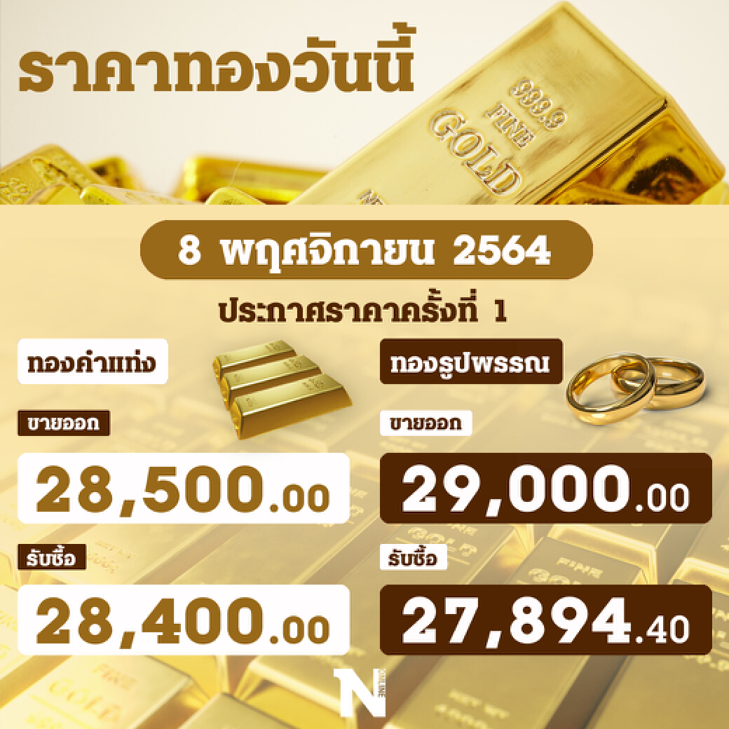 ราคาทองวันนี้ รูปพรรณ 29,000 บาท สูงสุด ทำสถิติใหม่ของปี 64