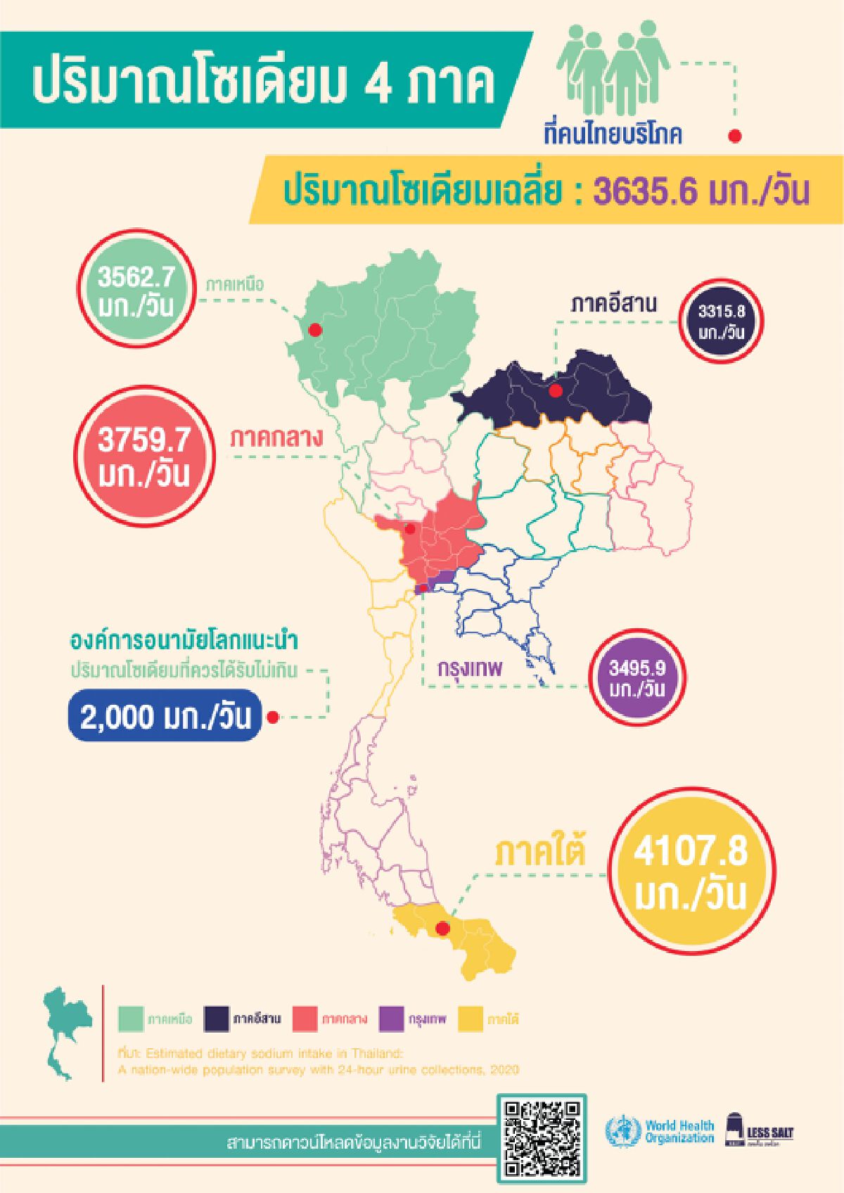 คนไทยเจ็บป่วยอื้อ...เหตุเพราะกินเค็มหนักมาก