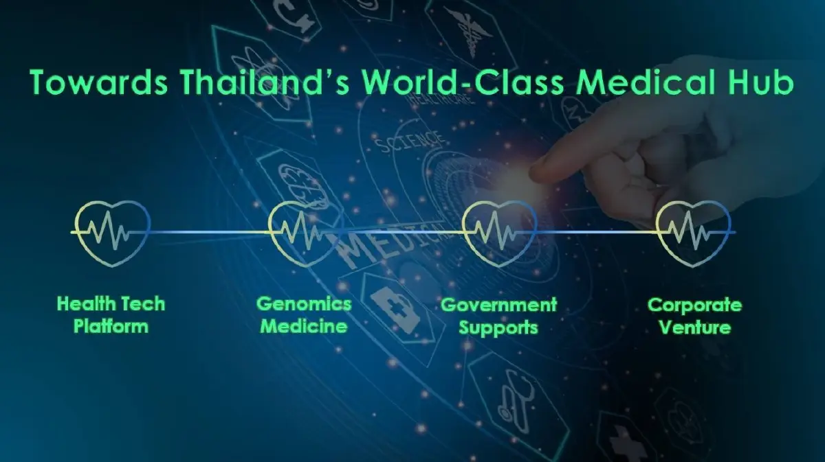 จุดเปลี่ยนการท่องเที่ยว "ประเทศไทย" หมุดหมายปลายทางด้านการแพทย์