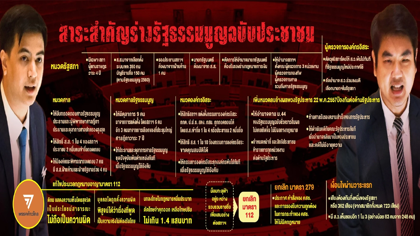 สภาเลือกข้าง และเกมคู่ขนานพลเอกประยุทธ์