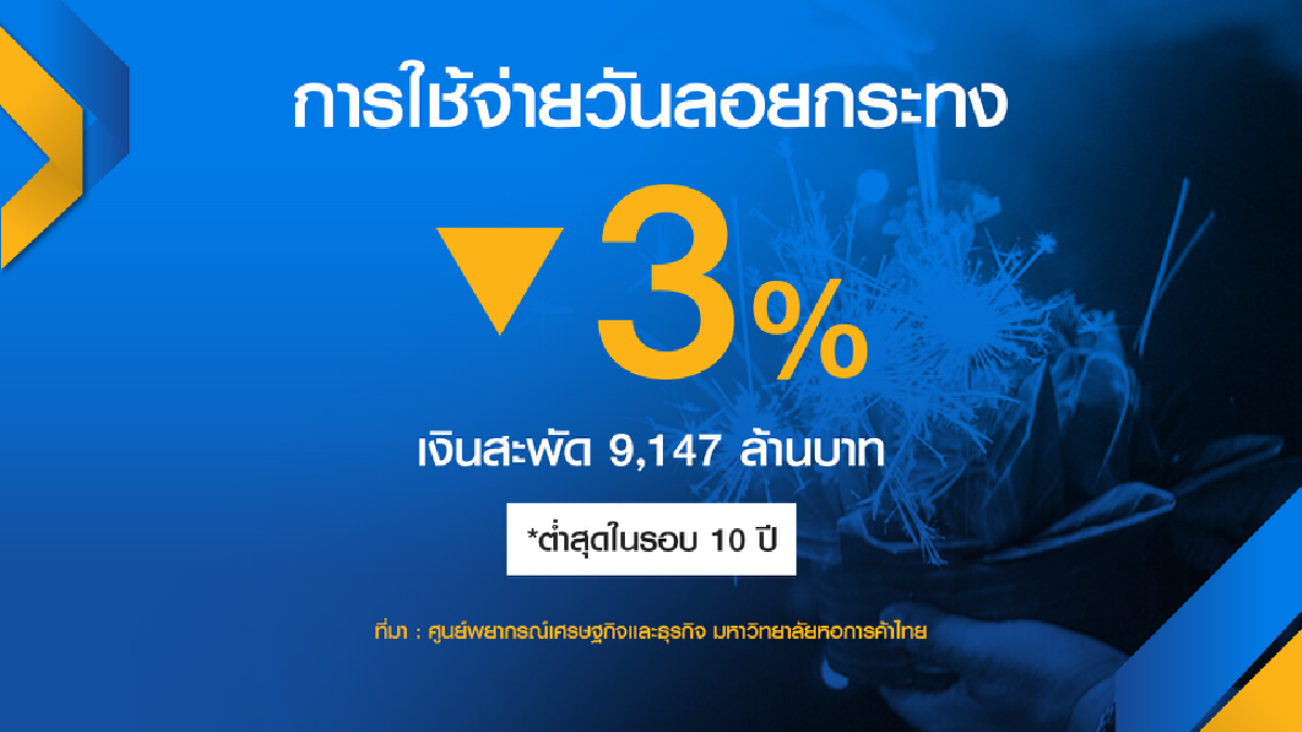 หอการค้าหนุนฟื้น ‘ช้อปดีมีคืน‘ กระตุ้นจับจ่าย