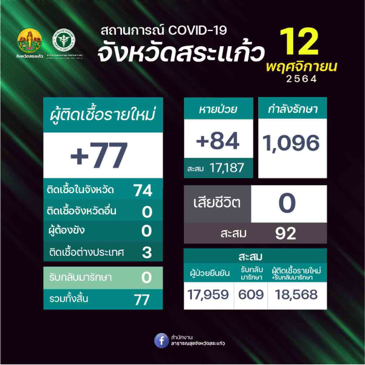 เปิดแคมเปญฉีดวัคซีนได้ลุ้นทองคำ หวังเพิ่มผู้ฉีดวัคซีน-ลดการติดเชื้อ