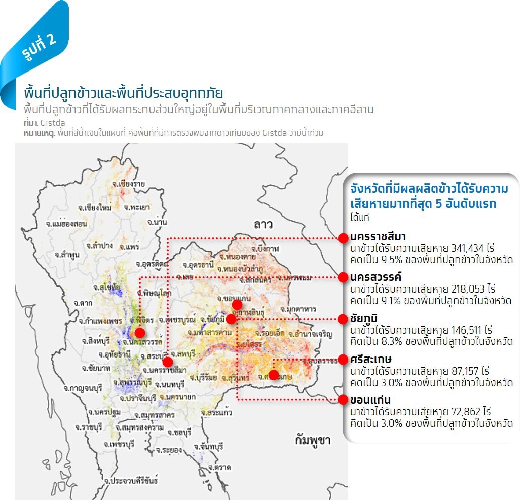 กรุงไทยประเมินความเสียหายน้ำท่วม 5.4 พันล้าน