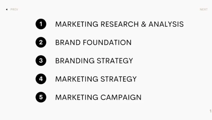 การทำ Branding เพื่อตอบโจทย์เทรนด์โลกอนาคต