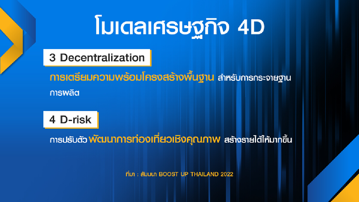 ‘สุพัฒนพงษ์‘ ชู 4D ดันศก.พลิกโฉมประเทศไทย
