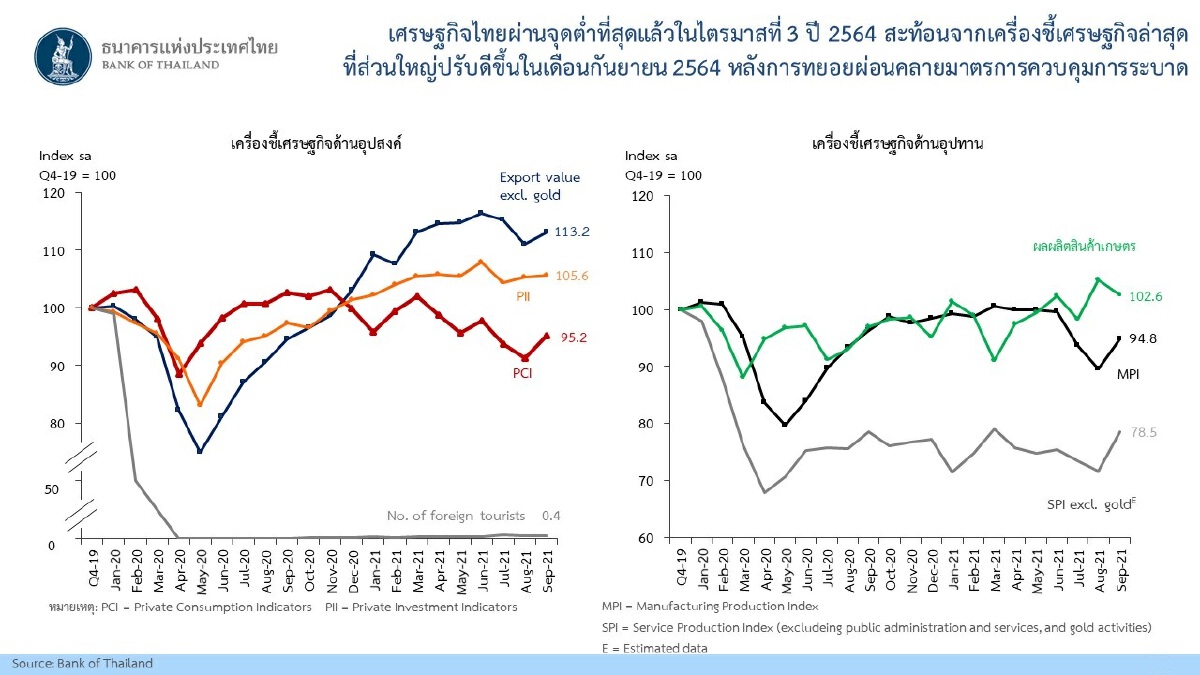 กนง. "คงอัตราดอกเบี้ย" ร้อยละ 0.50 ต่อปี