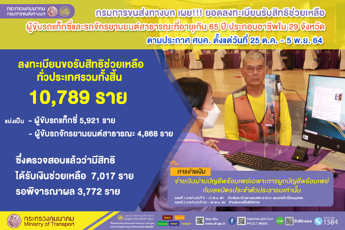 แท็กซี่-วิน สูงอายุลงทะเบียนรับเงินเยียวยาแล้วกว่า 1 หมื่นราย