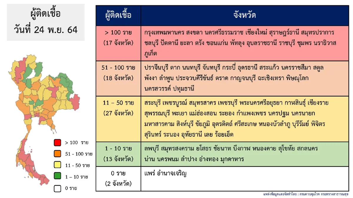 ลุ้น 26 พ.ย. ศบค. ผ่อนคลายสถานบันเทิง ปรับพื้นที่สี