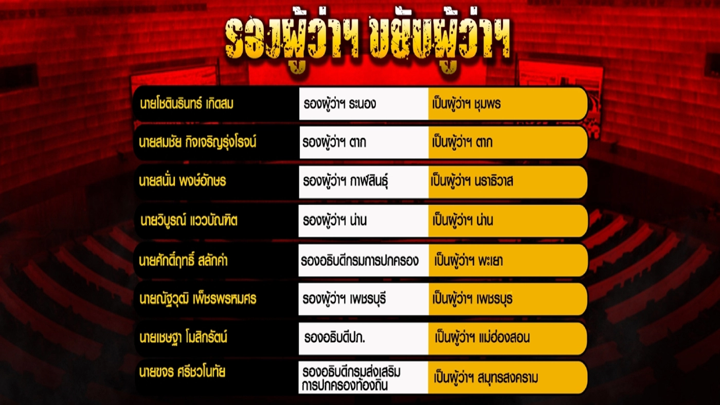 "นิโรธ"ฉากลอมชอมอำนาจรัฐบาลของกลุ่ม 3ป.