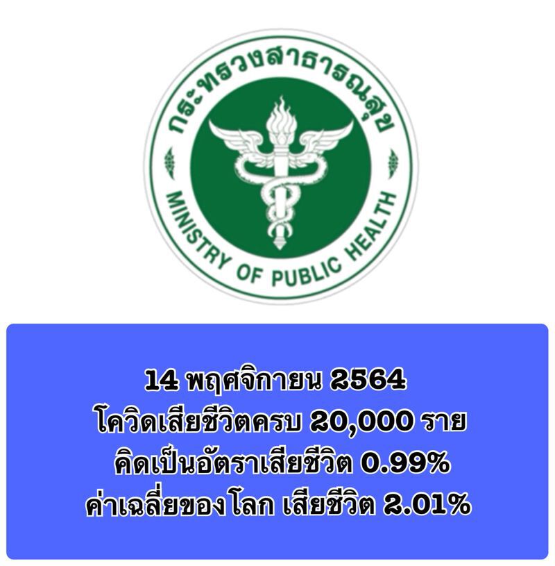 "หมอเฉลิมชัย" เผย อัตราเฉลี่ย คนไทยเสียชีวิตจากโควิด 0.99%