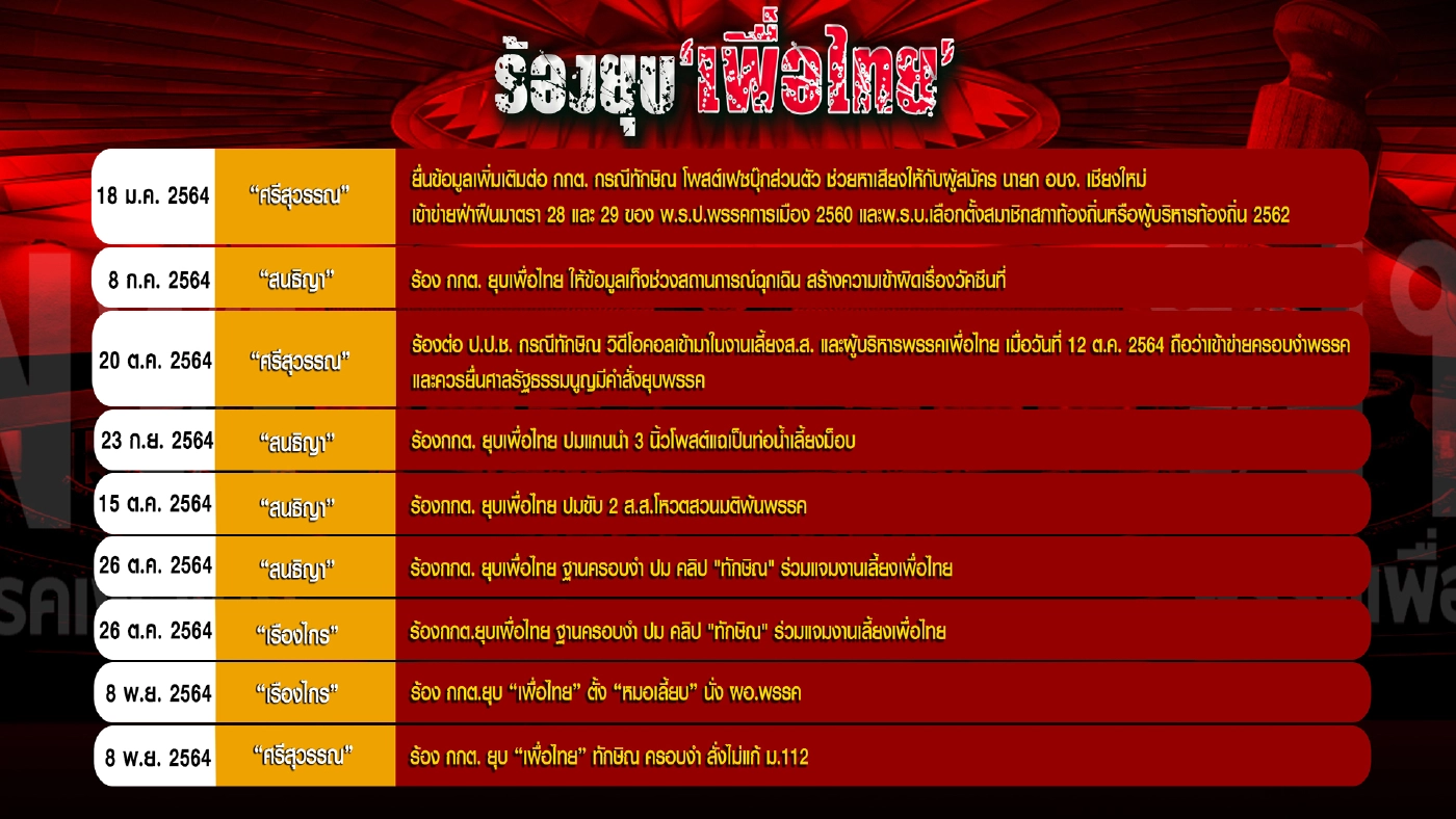 จุดพลิกผันเพื่อไทย จุดพลิกผันประยุทธ์