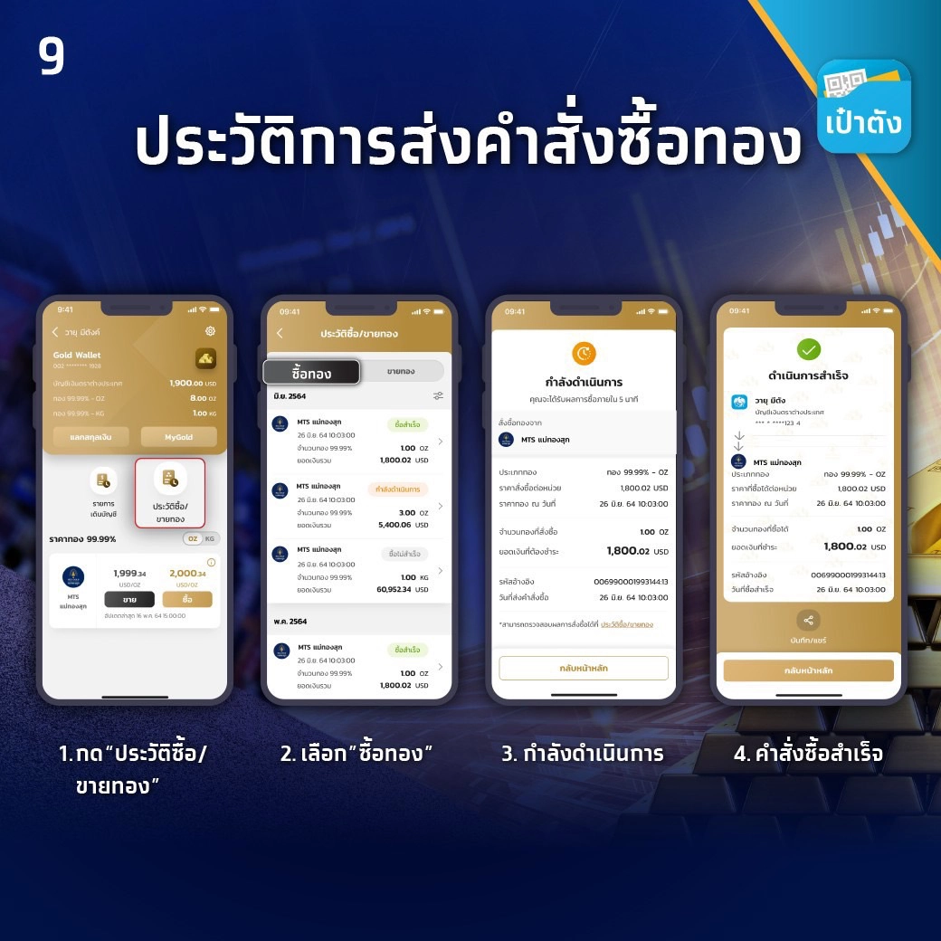 ประวัติการซื้อทองคำ