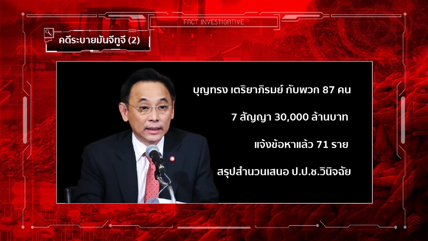 ป.ป.ช.แจ้งข้อหา"บุญทรง"เครือข่ายทักษิณ 80 ราย ทุจริตมันเส้นจีทูจี