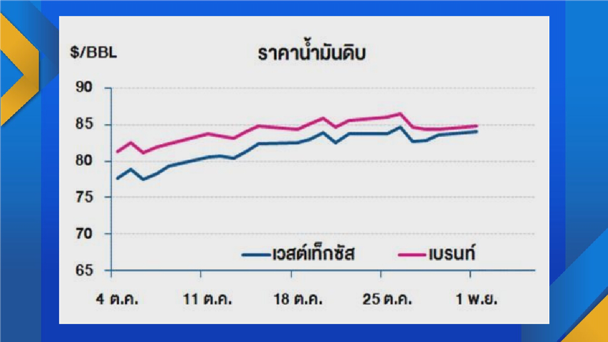 กบน.เคาะกู้ 2 หมื่นล้าน ตรึงดีเซล 30 บาท