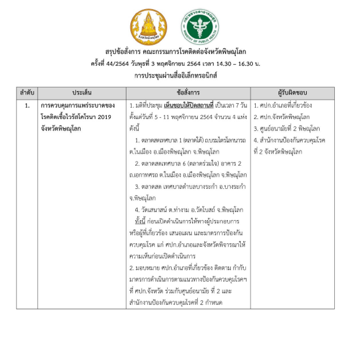 ศบค.พิษณุโลก สั่งปิดตลาดสด 3 วัด 1 แห่ง-พบติดเชื้อโควิด