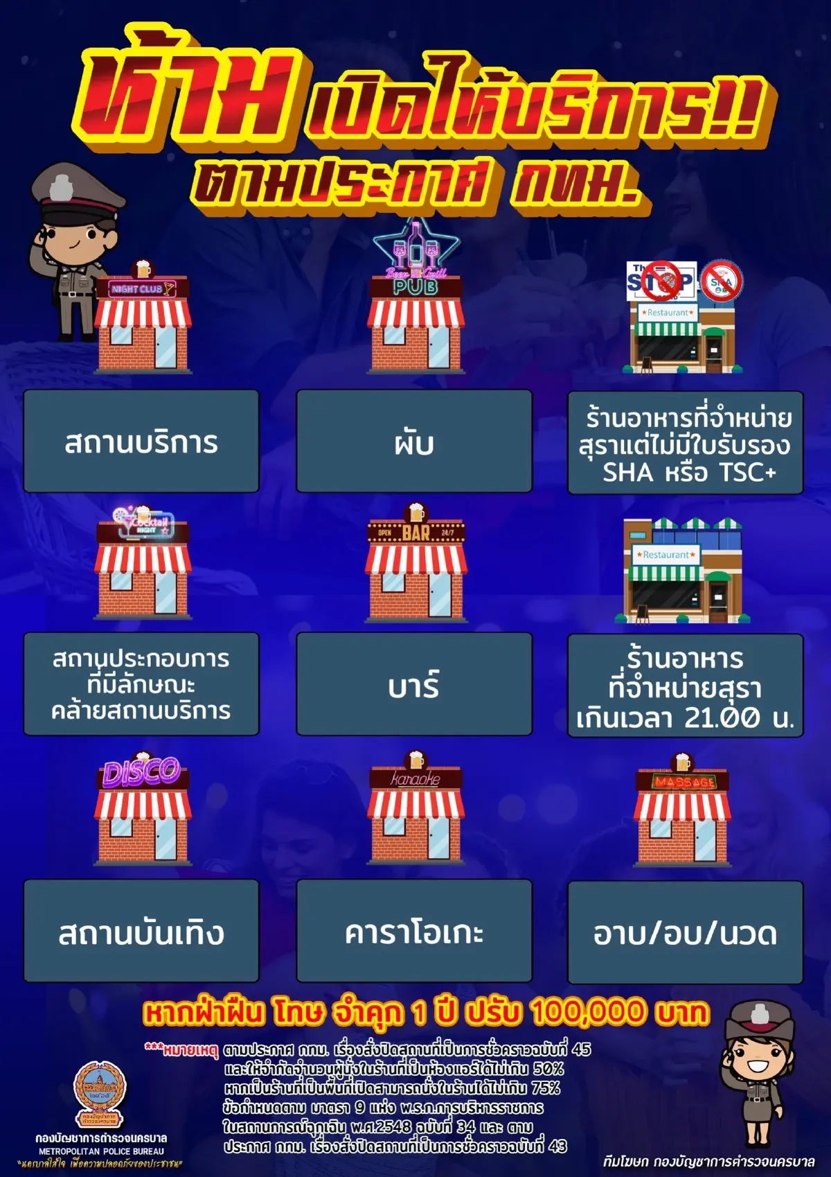 "ผบช.น.” ย้ำห้ามเปิดผับ-บาร์  ย้ำร้านอาหารขายเหล้าไม่เกิน 3 ทุ่ม ฝืนคุก 1 ปี