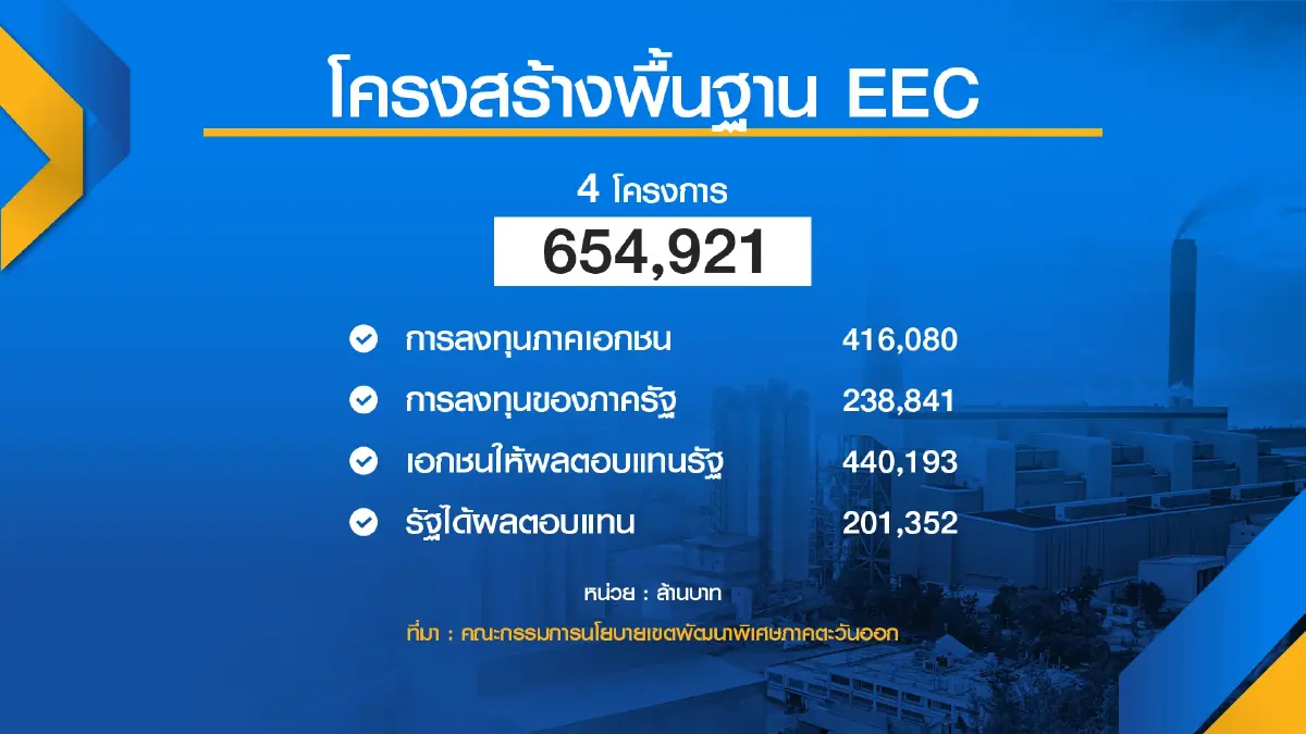 ‘คณิศ‘ คาด ม.ค.65 เคาะรื้อสัญญาไฮสปีด 3 สนามบิน