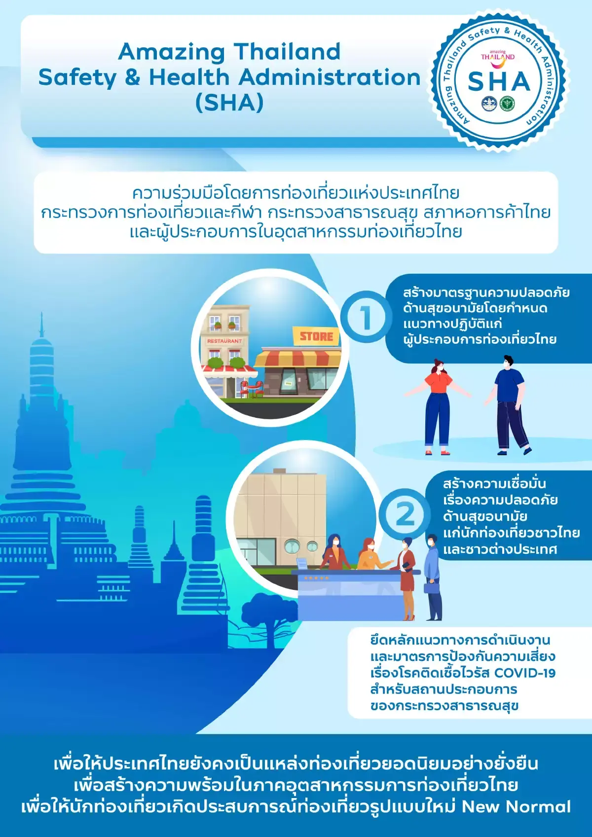 ปรับระบบลงทะเบียนขอ SHA ให้เร็วขึ้น วอนผู้ประกอบการรายย่อยอย่ากังวล