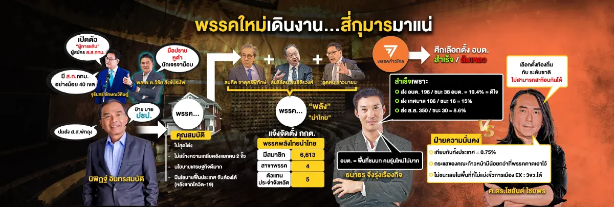 สามมิตรยังหนุน"ลุงตู่"หรืออยู่รอทิศทางลม?