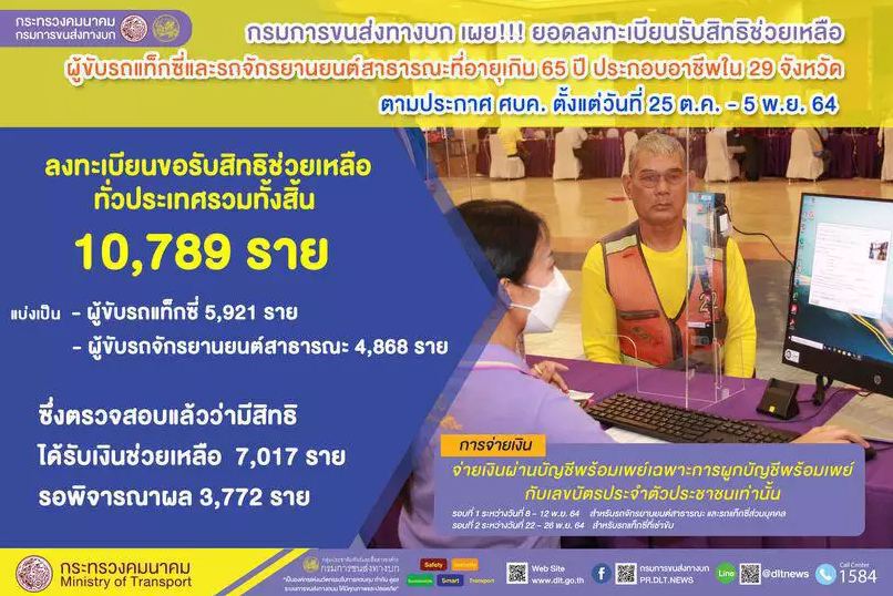 พรุ่งนี้โอน! จ่ายเงินเยียวยา แท็กซี่-วินมอเตอร์ไซค์ รอบแรก 16 พ.ย. นี้