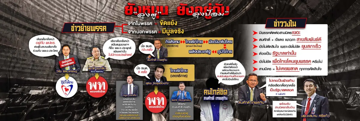 สามมิตรยังหนุน"ลุงตู่"หรืออยู่รอทิศทางลม?