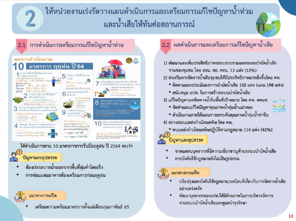 “ลุงป้อม” สั่งหน่วยงานปรับแผนแม่บทฯน้ำ 20 ปี ยกระดับคุณภาพชีวิต