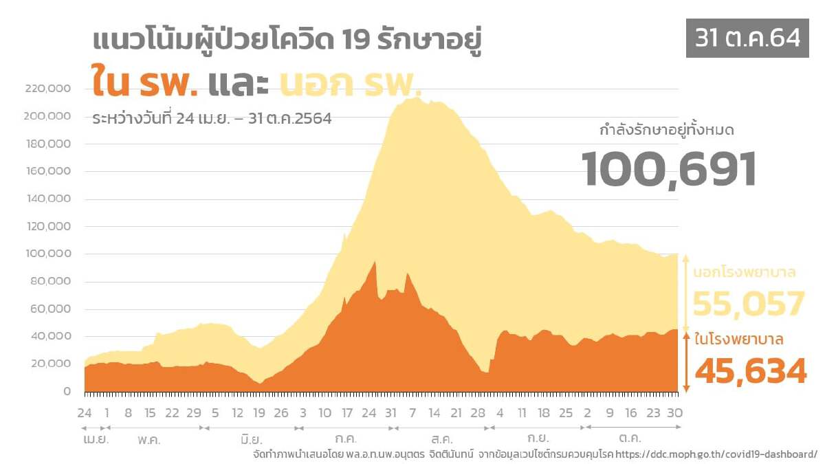 "หมออนุตตร" ห่วงนักท่องเที่ยวรับเชื้อแพร่ต่อในประเทศ หลังเปิดประเทศ